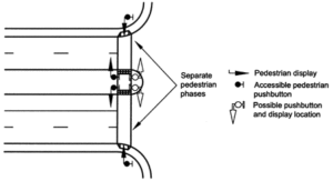 Two-Stage Pedestrian Crossing Schematic from FHWA